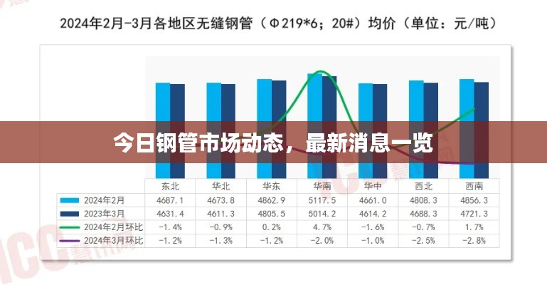 今日鋼管市場動態(tài),最新消息一覽