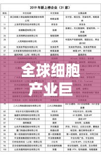 全球細(xì)胞產(chǎn)業(yè)巨頭揭秘,世界細(xì)胞公司排名榜單