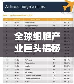 全球細(xì)胞產(chǎn)業(yè)巨頭揭秘,世界細(xì)胞公司排名榜單