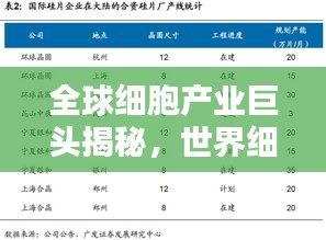 全球細胞產業巨頭揭秘,世界細胞公司排名榜單