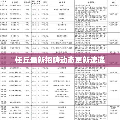 任丘最新招聘動態更新速遞