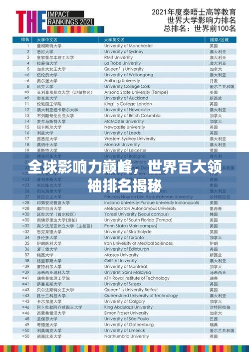 全球影響力巔峰,世界百大領袖排名揭秘