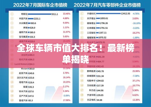 全球車輛市值大排名!最新榜單揭曉