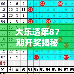 大樂透第87期開獎揭秘，最新分析與預測！
