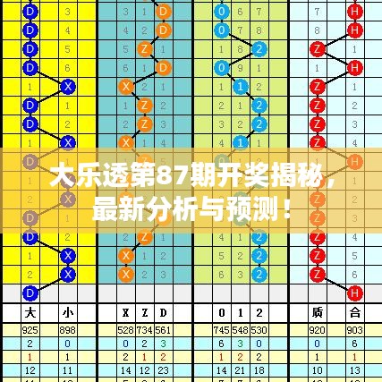 大樂透第87期開獎揭秘,最新分析與預測!
