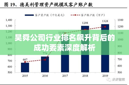 昊舜公司行業排名飆升背后的成功要素深度解析
