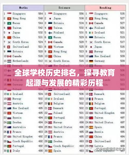全球?qū)W校歷史排名,探尋教育起源與發(fā)展的精彩歷程