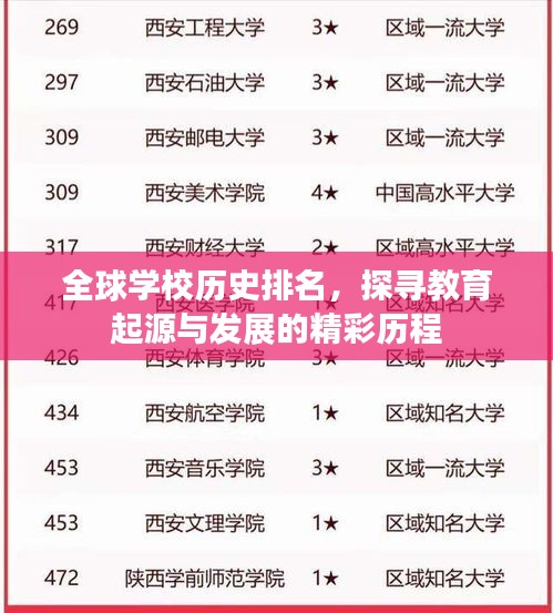 全球學校歷史排名，探尋教育起源與發展的精彩歷程