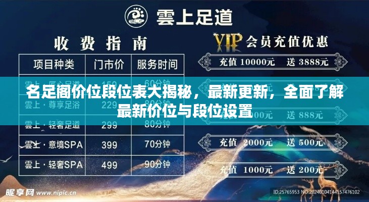 名足閣價位段位表大揭秘,最新更新,全面了解最新價位與段位設置