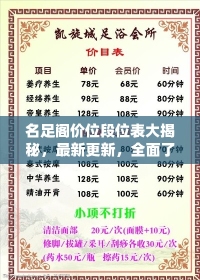 名足閣價位段位表大揭秘,最新更新,全面了解最新價位與段位設置