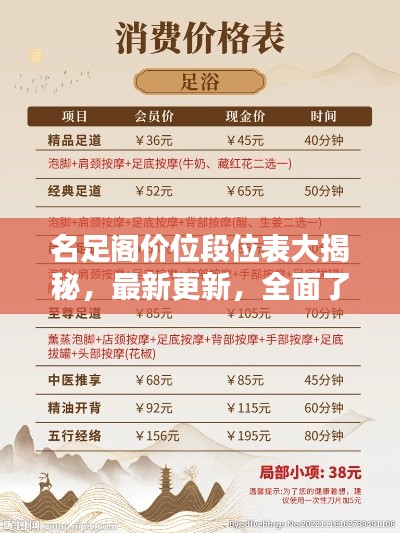 名足閣價位段位表大揭秘,最新更新,全面了解最新價位與段位設置