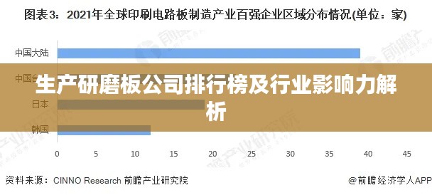生產(chǎn)研磨板公司排行榜及行業(yè)影響力解析