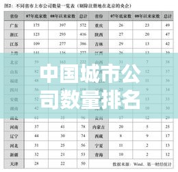 中國城市公司數量排名揭秘,商業(yè)版圖背后的秘密!