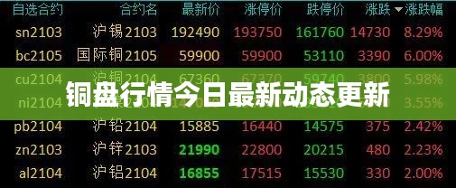 銅盤行情今日最新動態更新