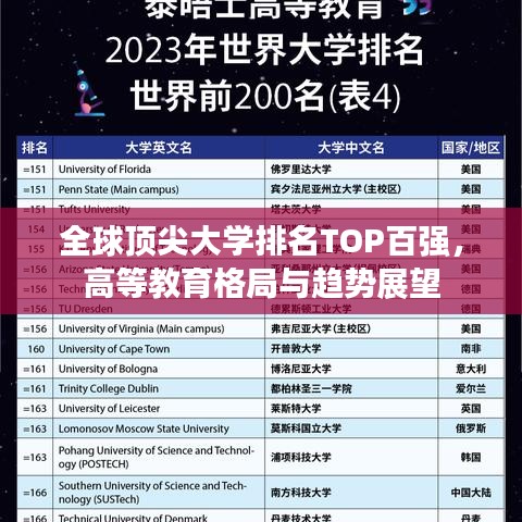 全球頂尖大學排名TOP百強,高等教育格局與趨勢展望