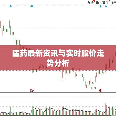 醫藥最新資訊與實時股價走勢分析