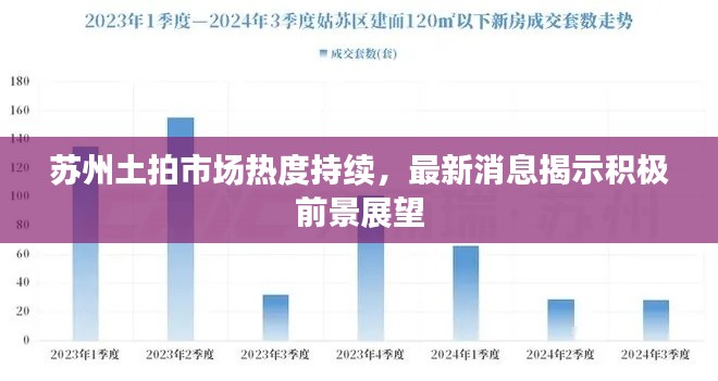 蘇州土拍市場熱度持續,最新消息揭示積極前景展望