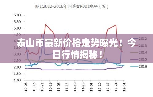 泰山幣最新價格走勢曝光！今日行情揭秘！