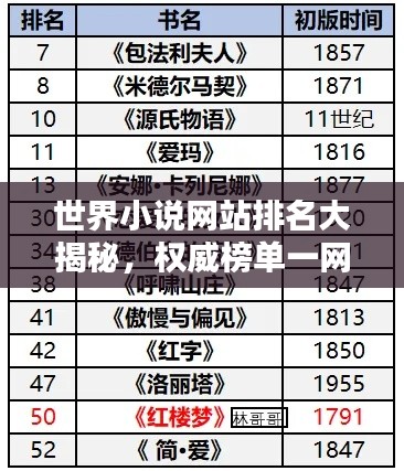 世界小說網(wǎng)站排名大揭秘，權(quán)威榜單一網(wǎng)打盡！