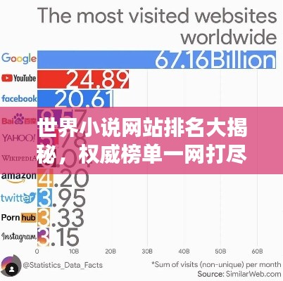 世界小說網站排名大揭秘,權威榜單一網打盡!