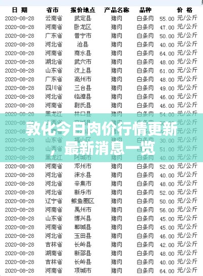 敦化今日肉價(jià)行情更新，最新消息一覽