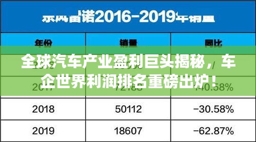 全球汽車(chē)產(chǎn)業(yè)盈利巨頭揭秘,車(chē)企世界利潤(rùn)排名重磅出爐!