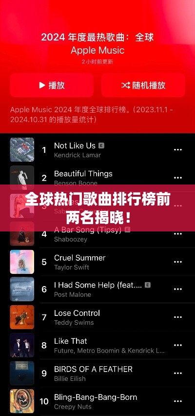 全球熱門歌曲排行榜前兩名揭曉！