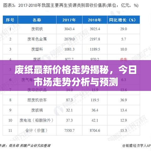 廢紙最新價(jià)格走勢(shì)揭秘，今日市場(chǎng)走勢(shì)分析與預(yù)測(cè)
