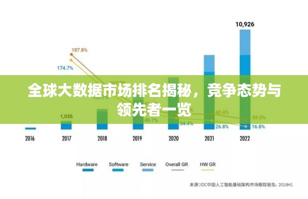 全球大數據市場排名揭秘,競爭態勢與領先者一覽