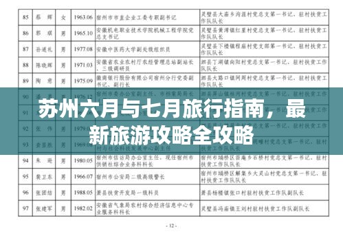 蘇州六月與七月旅行指南,最新旅游攻略全攻略