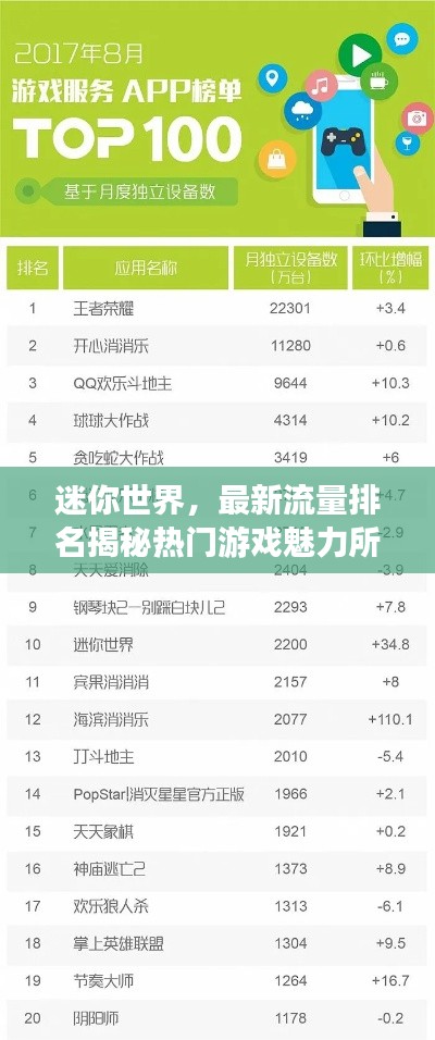 迷你世界,最新流量排名揭秘熱門游戲魅力所在