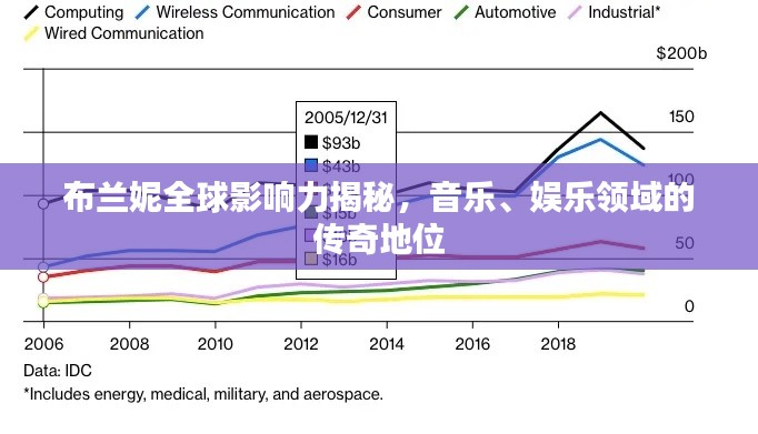 布蘭妮全球影響力揭秘,音樂、娛樂領域的傳奇地位