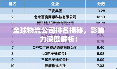 全球物流公司排名揭秘,影響力深度解析!