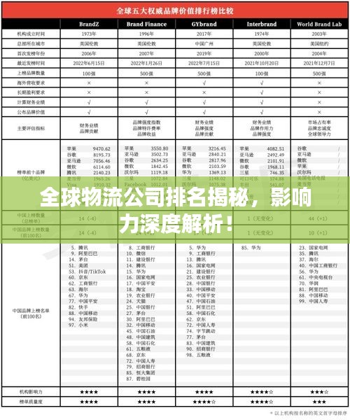 全球物流公司排名揭秘,影響力深度解析!