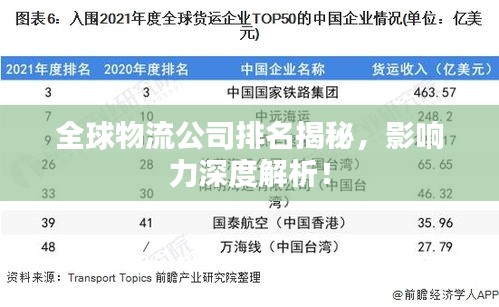 全球物流公司排名揭秘,影響力深度解析!