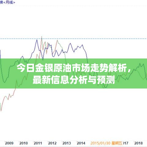 今日金銀原油市場走勢解析,最新信息分析與預測