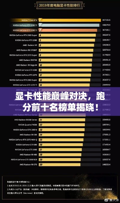 顯卡性能巔峰對決,跑分前十名榜單揭曉!