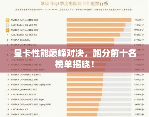 顯卡性能巔峰對決,跑分前十名榜單揭曉!