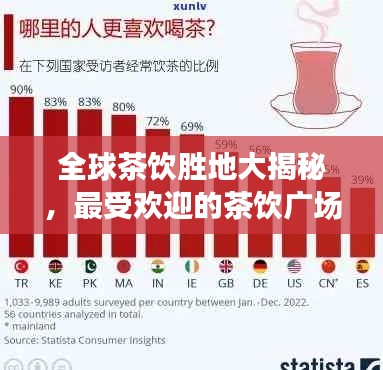 全球茶飲勝地大揭秘,最受歡迎的茶飲廣場排名探索