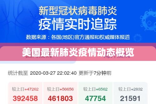 美國最新肺炎疫情動態概覽