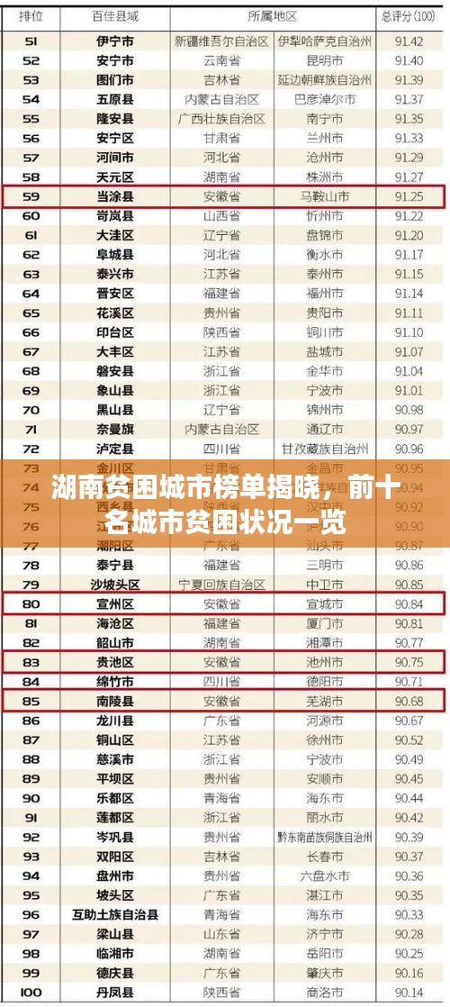 湖南貧困城市榜單揭曉，前十名城市貧困狀況一覽
