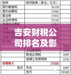 吉安財稅公司排名及影響力深度解析