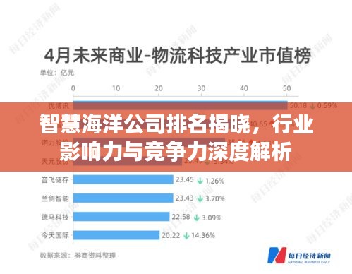 智慧海洋公司排名揭曉，行業影響力與競爭力深度解析