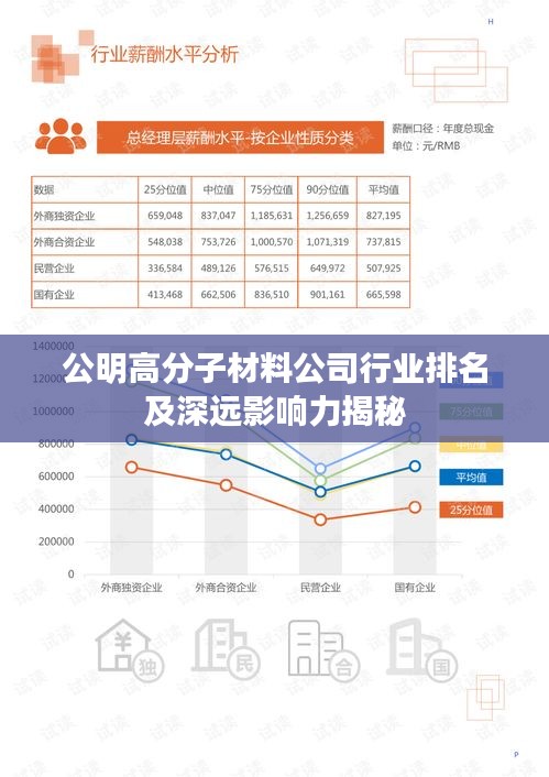 公明高分子材料公司行業排名及深遠影響力揭秘