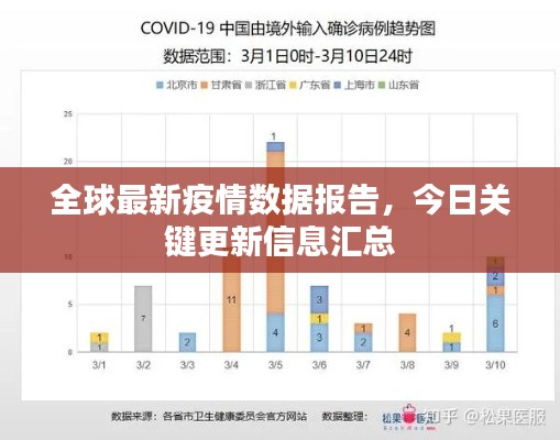 全球最新疫情數據報告,今日關鍵更新信息匯總
