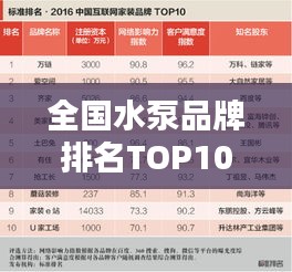 全國水泵品牌排名TOP10榜單揭曉