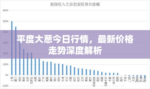 平度大蔥今日行情，最新價格走勢深度解析