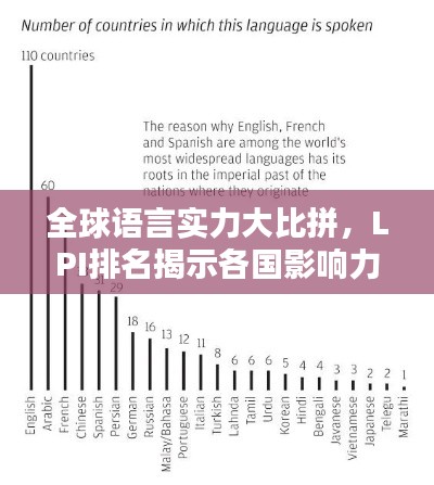 全球語言實力大比拼,LPI排名揭示各國影響力較量