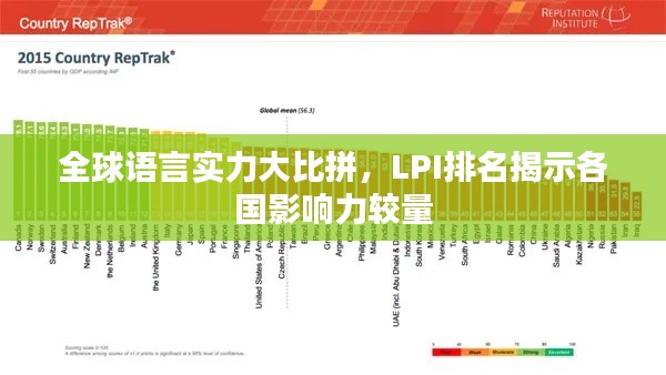 全球語言實力大比拼,LPI排名揭示各國影響力較量