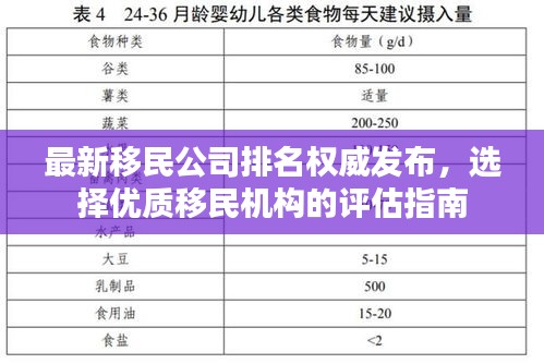 最新移民公司排名權威發布,選擇優質移民機構的評估指南